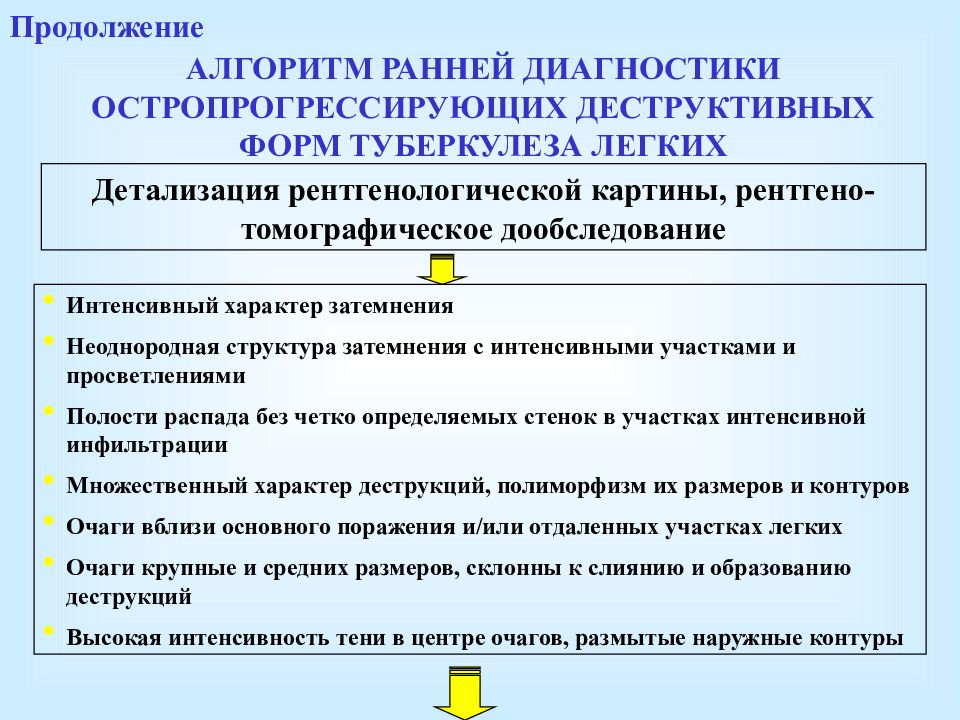 Деструктивные формы туберкулеза