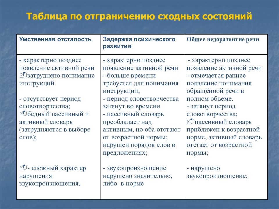 Клиническую картину аутистической психопатии после нормального развития ребенка в течение трех лет описал