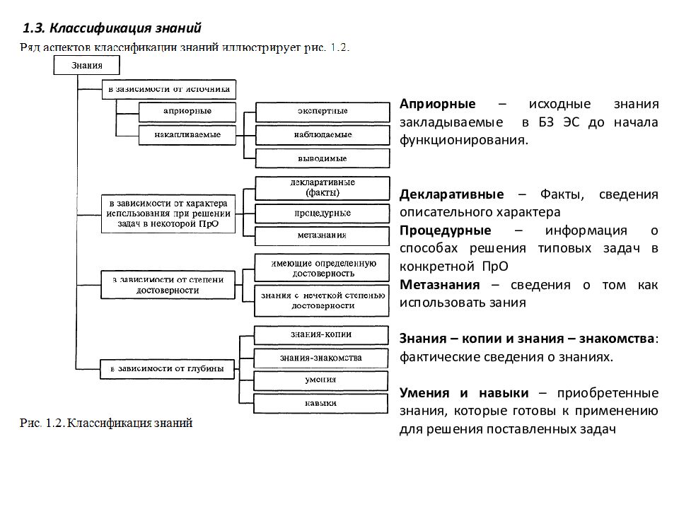 Градация знаний. Основными критериями классификации знаний. Критерии классификации знаний. Знания классификация знаний. Классификация знаний схема.