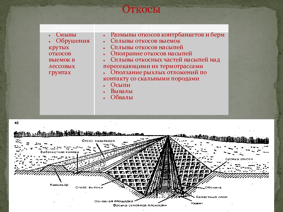 Земляное полотно презентация