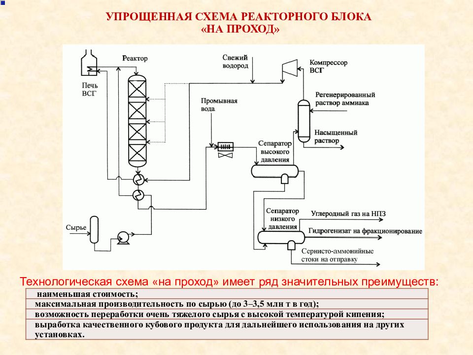 Гидрокрекинг вакуумного газойля презентация