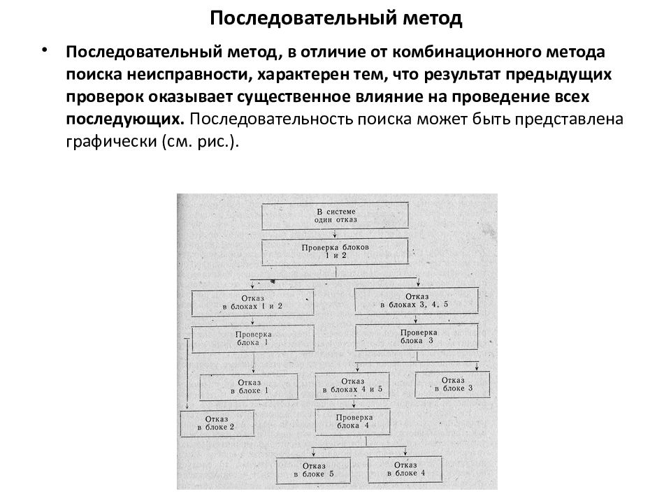 Метод 11