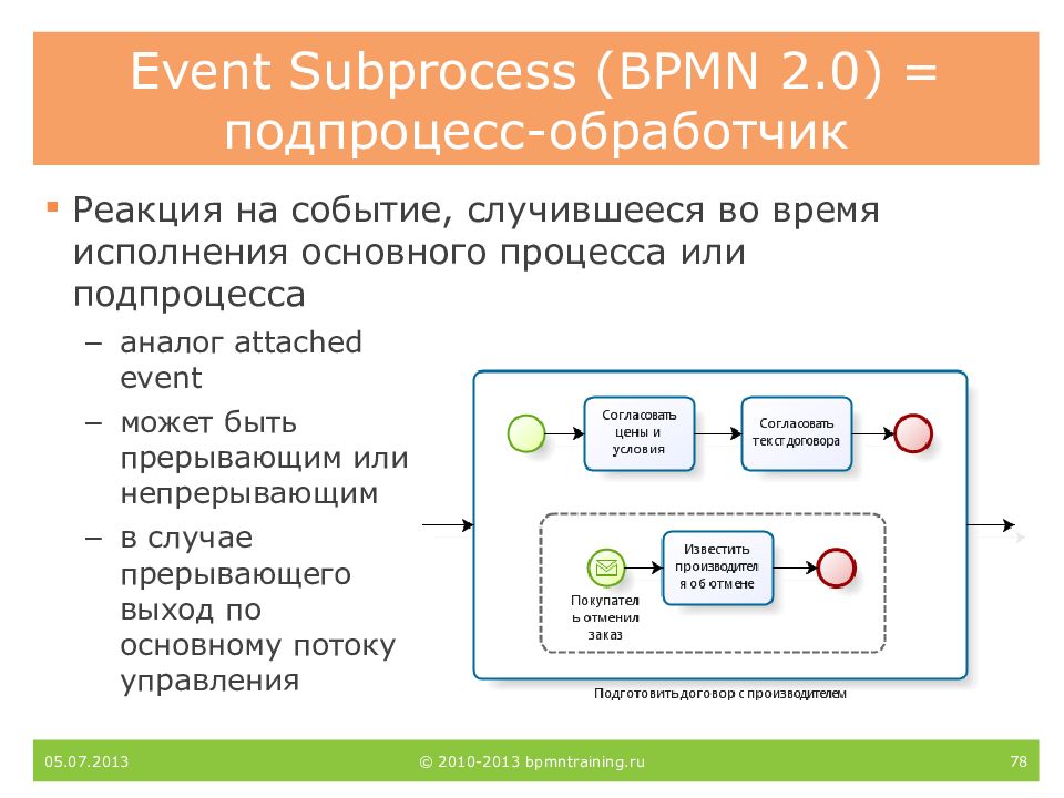 Завершающее событие. Событийный шлюз BPMN. События BPMN 2.0. BPMN промежуточное событие. Промежуточные события в BPMN 2.0.