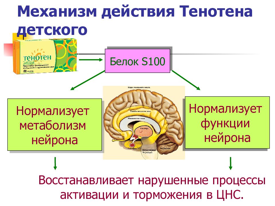 Синдром циклической рвоты презентация