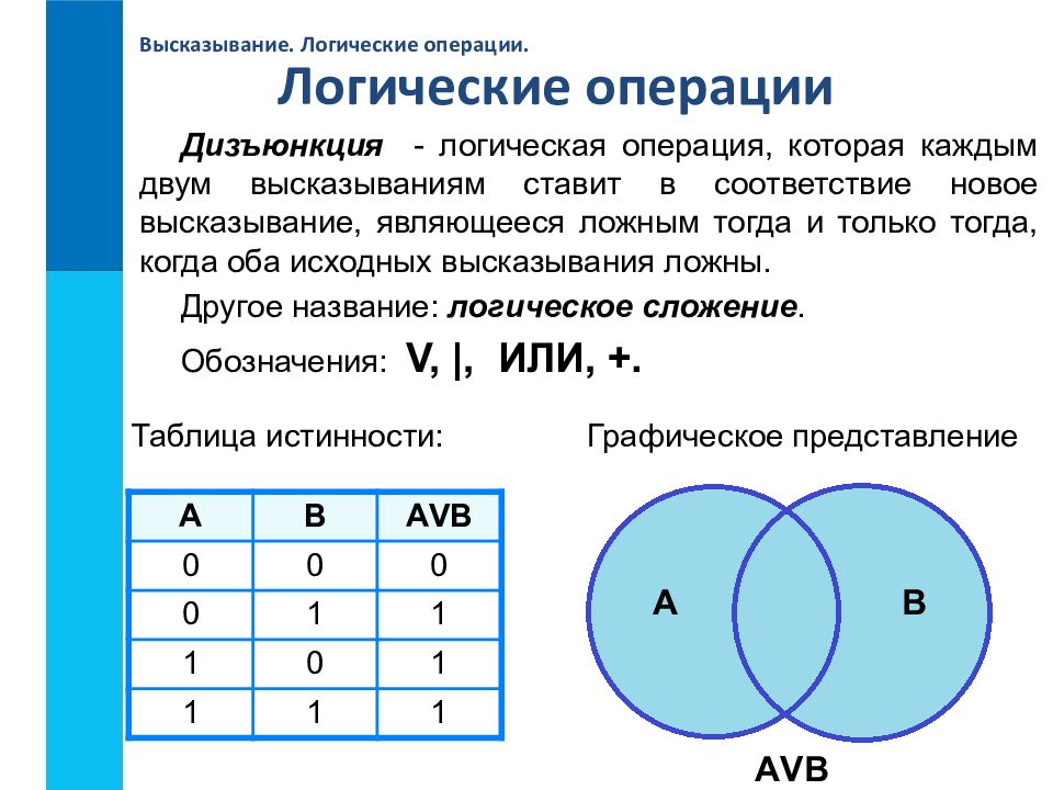 Алгебра логики информатика 10 класс презентация