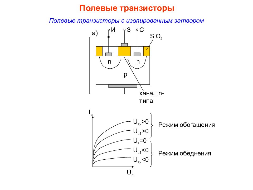 Полевой транзистор с изолированным затвором схема