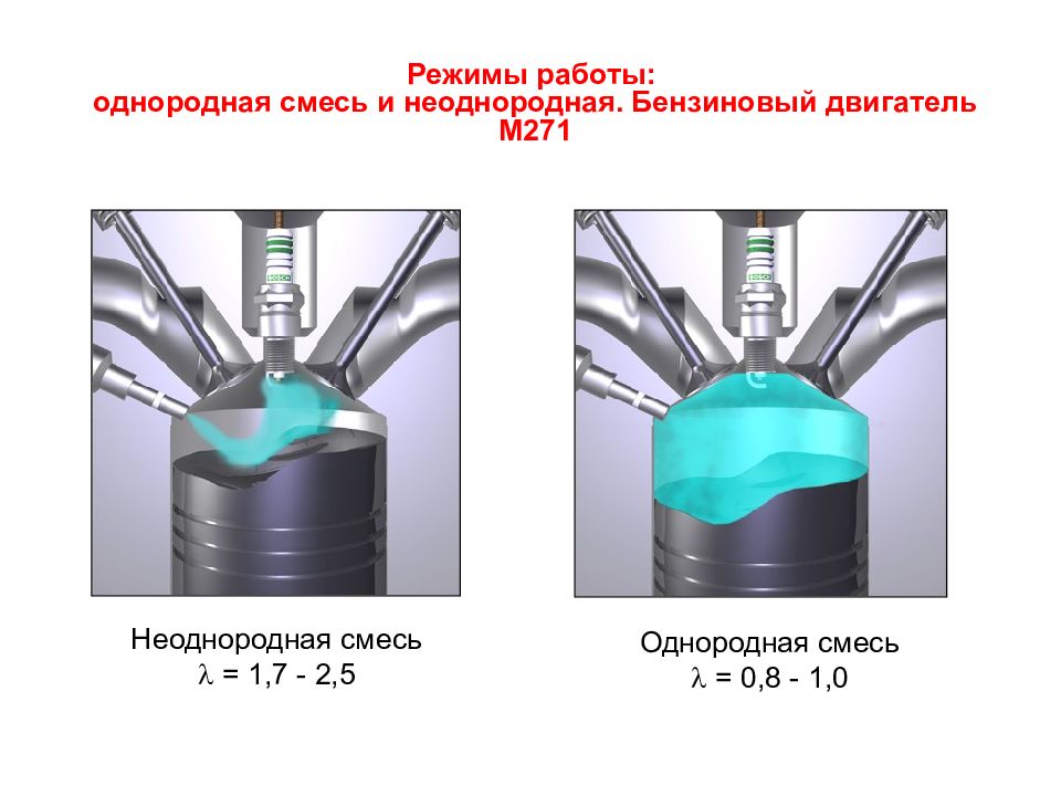 Система питания бензинового двигателя презентация