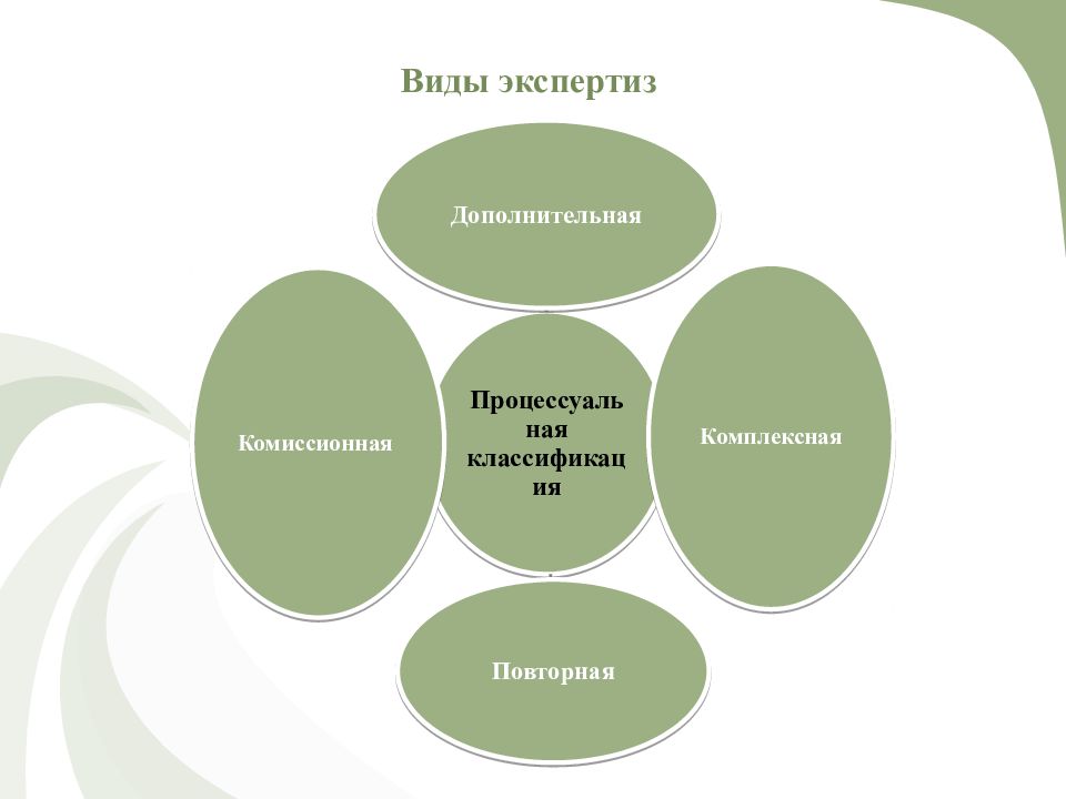 Признаки экспертизы. Первичная вторичная экспертиза. Укажите основные признаки дополнительной экспертизы:. Виды вторичных экспертиз. Повторная и Дополнительная экспертиза отличия схема.