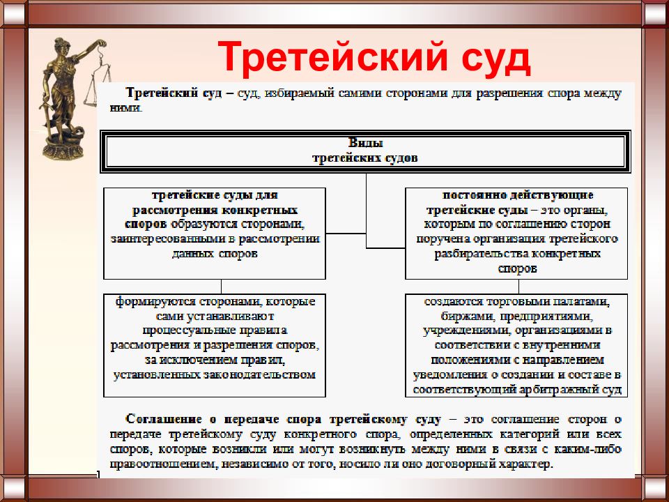 План обществознание арбитражный процесс