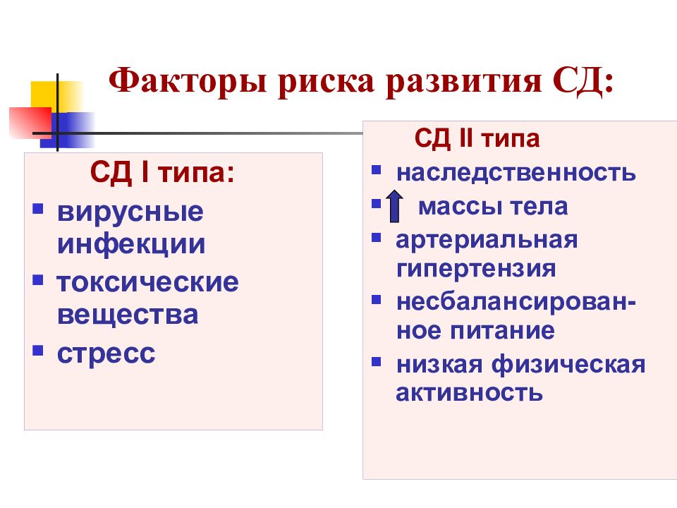 Типы факторов. Факторы риска СД 1. Факторы развития СД 1 типа. Факторы риска развития СД. Факторы риска развития СД 1 типа.