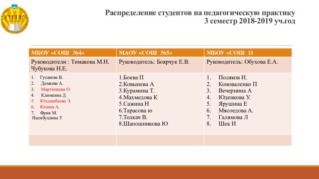 Распределение студентов. Практика специальности 44.02.02. Как распределяют студентов на практику. Презентация специальности 44.02.02. Специальность 44.02.02.