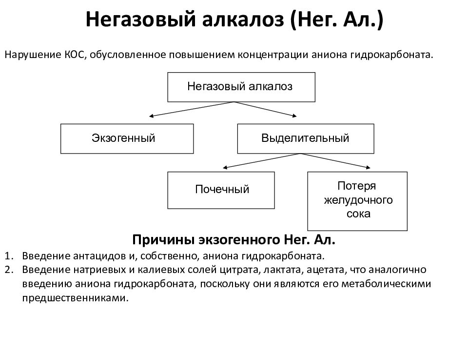 Алкалоз что это. Выделительный алкалоз. Экзогенный алкалоз. Негазовые алкалозы. Этиология, патогенез,.