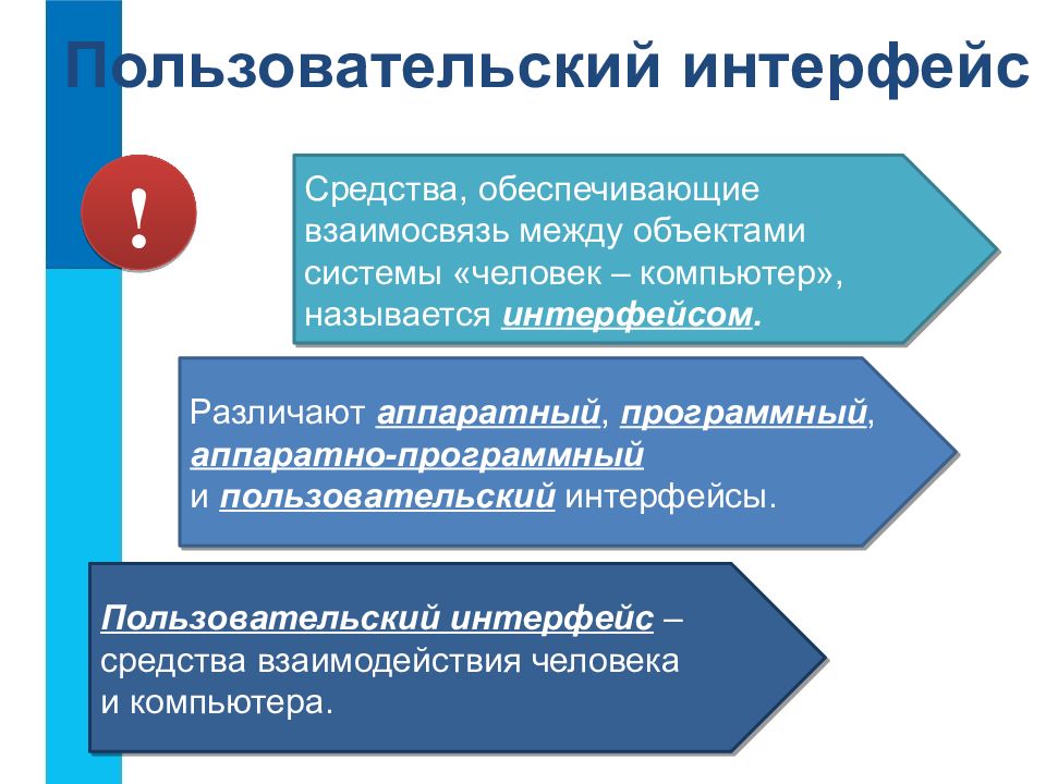 Аппаратно программный интерфейс средства взаимодействия. Аппаратное программный Интерфейс средства взаимодействия. Средства обеспечивающие взаимодействие между компонентами системы. Средства взаимодействия между устройствами как называются.