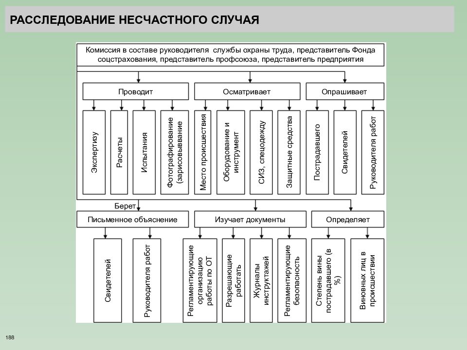 Служба режимов газа. Учебная программа горнорабочего. Подземный горнорабочий структура подразделения. Подземный горнорабочий группа риска контингент. Газпромнефть-развитие расследование несчастного.