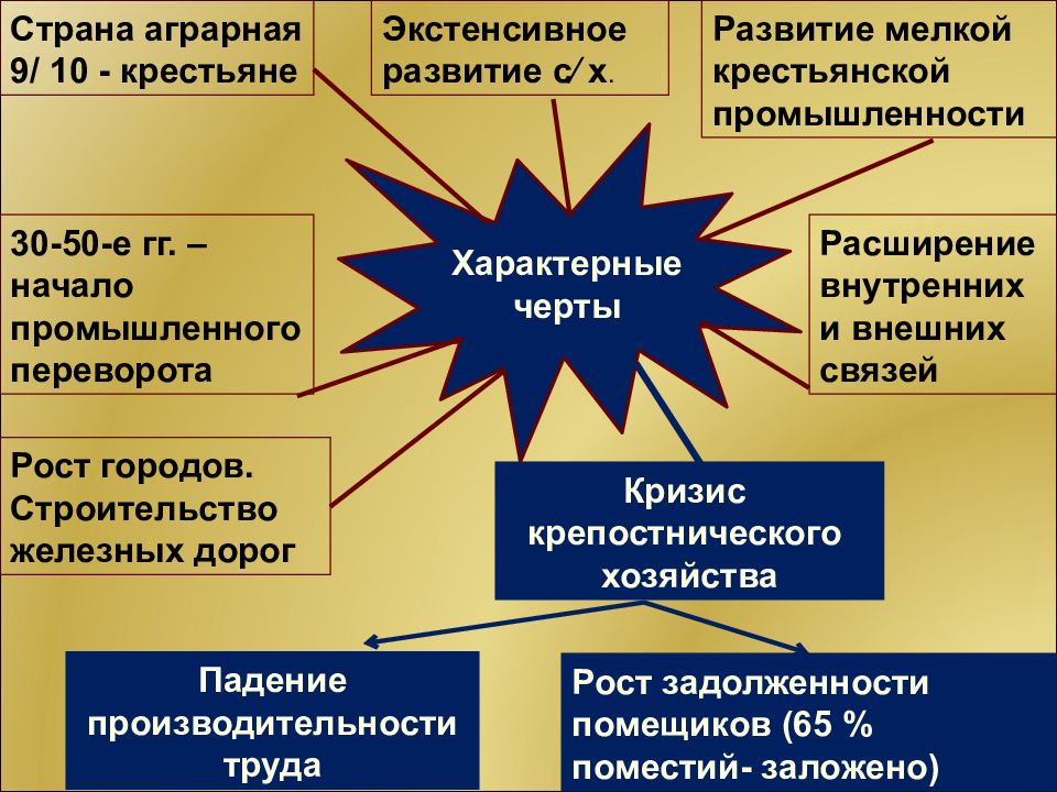 Экономическое развитие во второй половине xix века презентация