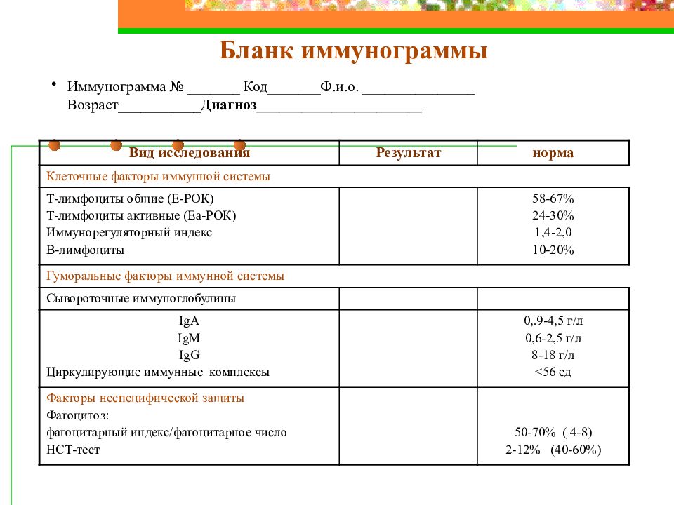 Возраст диагноз. Бланк иммунограммы. Иммунограмма бланк анализа. Направление на иммунограмму. Заключение по иммунограмме пример.