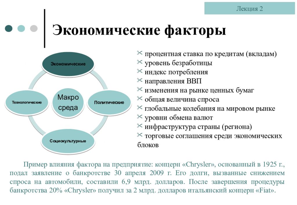 Факторы процента