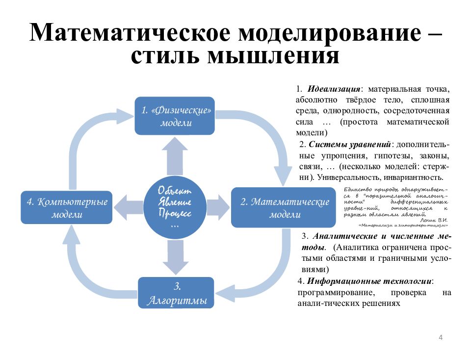 Метод конечной точки. Математическое моделирование памяти. Математическое моделирование и его разновидности.. Математическое моделирование где принимаются. Математическое моделирование имидж профессий.