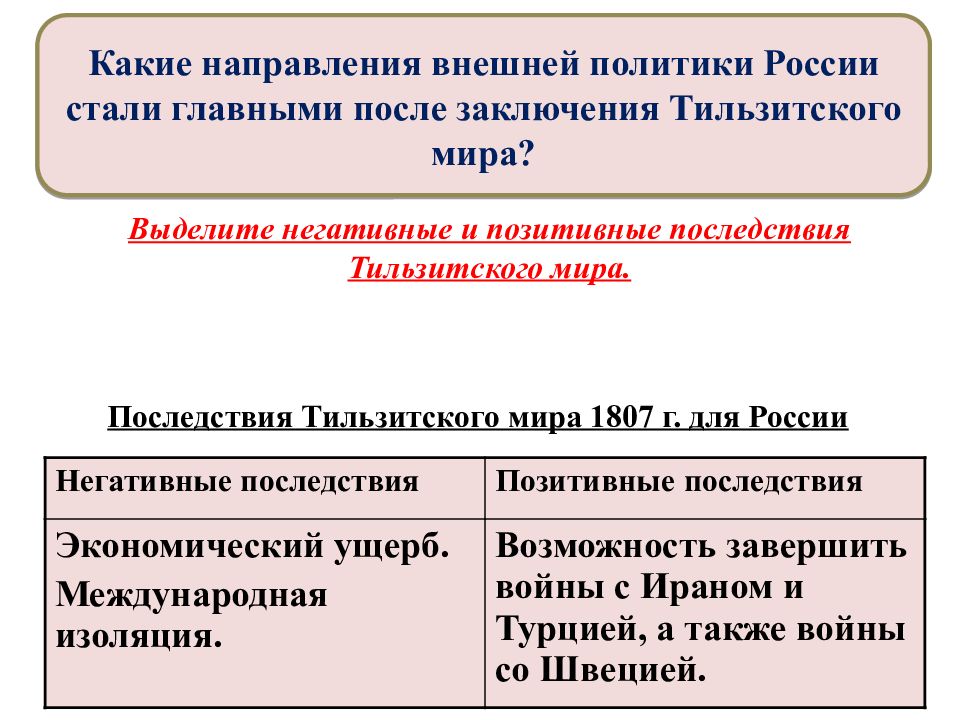 Внешняя политика 19 века. Тильзитский мир последствия для России. Последствия Тильзитского мира. Тильзитский мир последствия. Последствия Тильзитского мира для России.