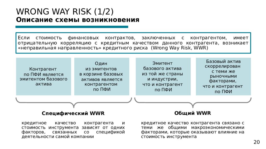 02 описание. Wrong way риск. Right way risk wrong way risk схема. ПФИ 1-П. Wrong way risk простыми словами.