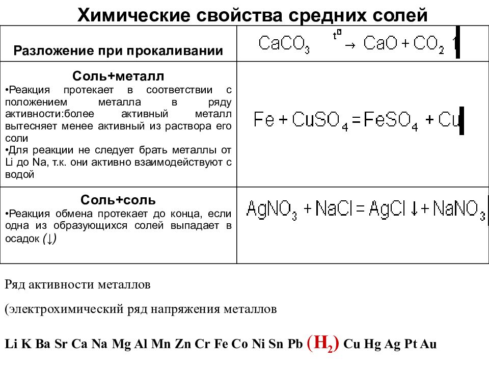 Химические свойства основных классов неорганических соединений. K2co3 класс неорганических соединений