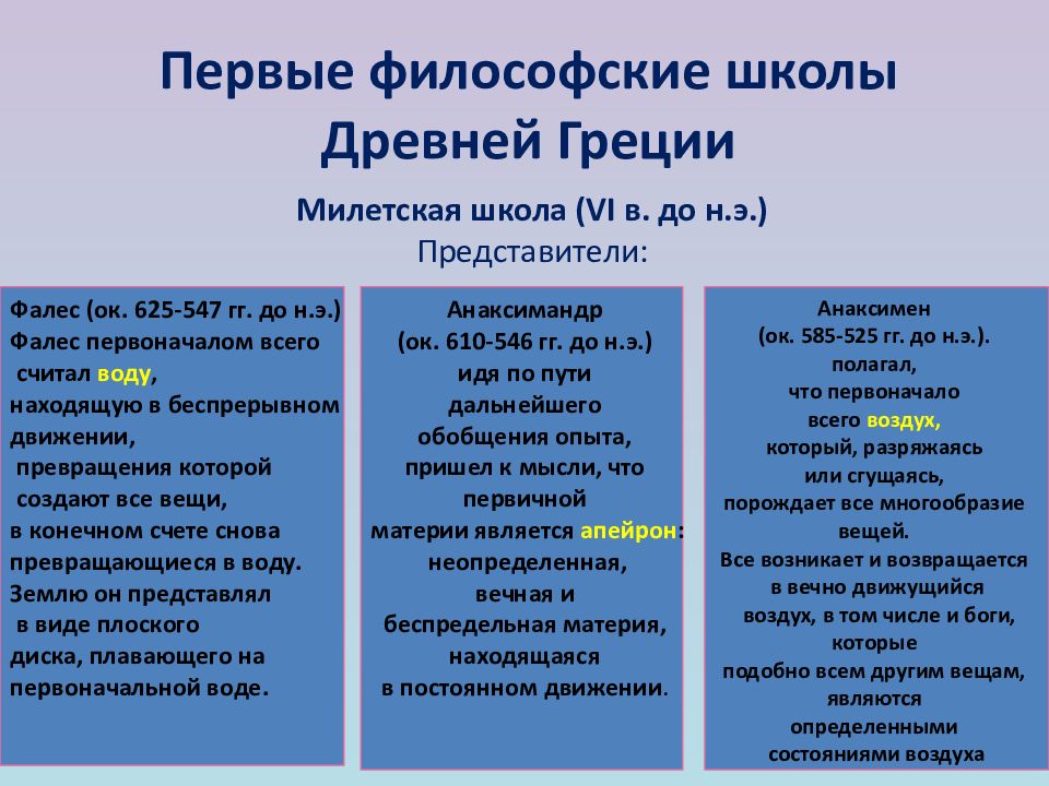 Презентация на тему философия древнего рима