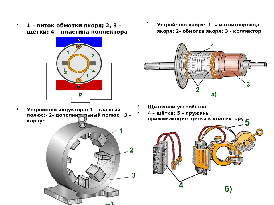 Обмотка возбуждения генератора