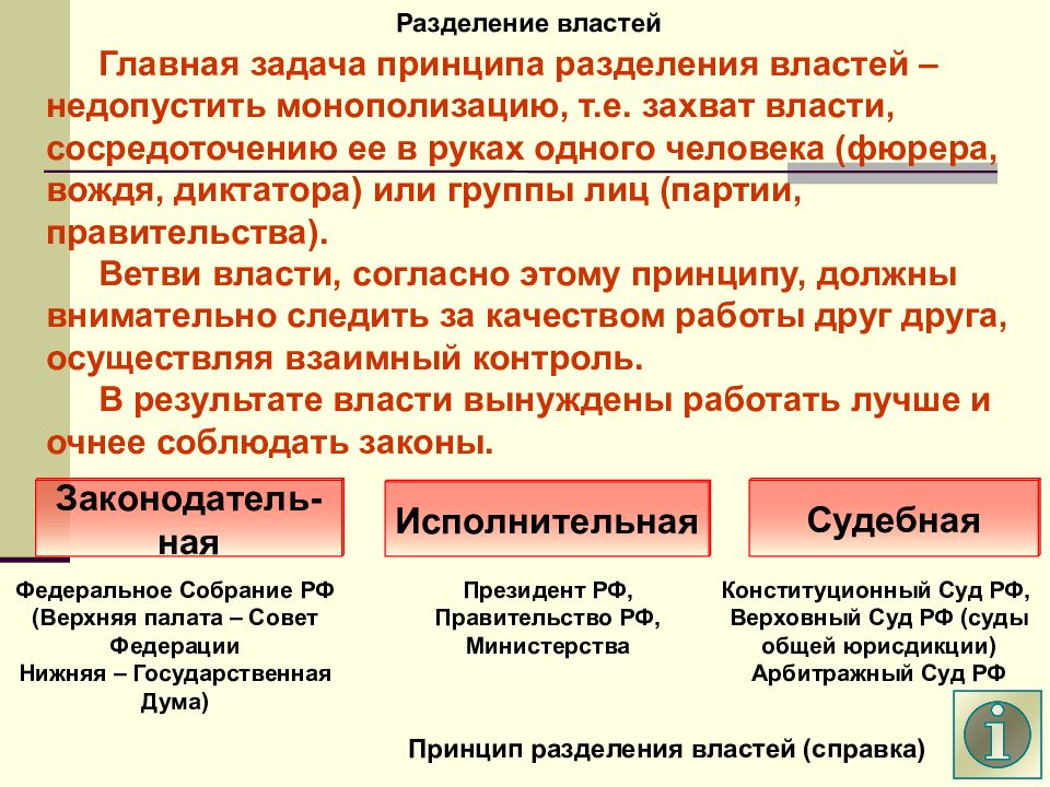 Схема политика обществознание