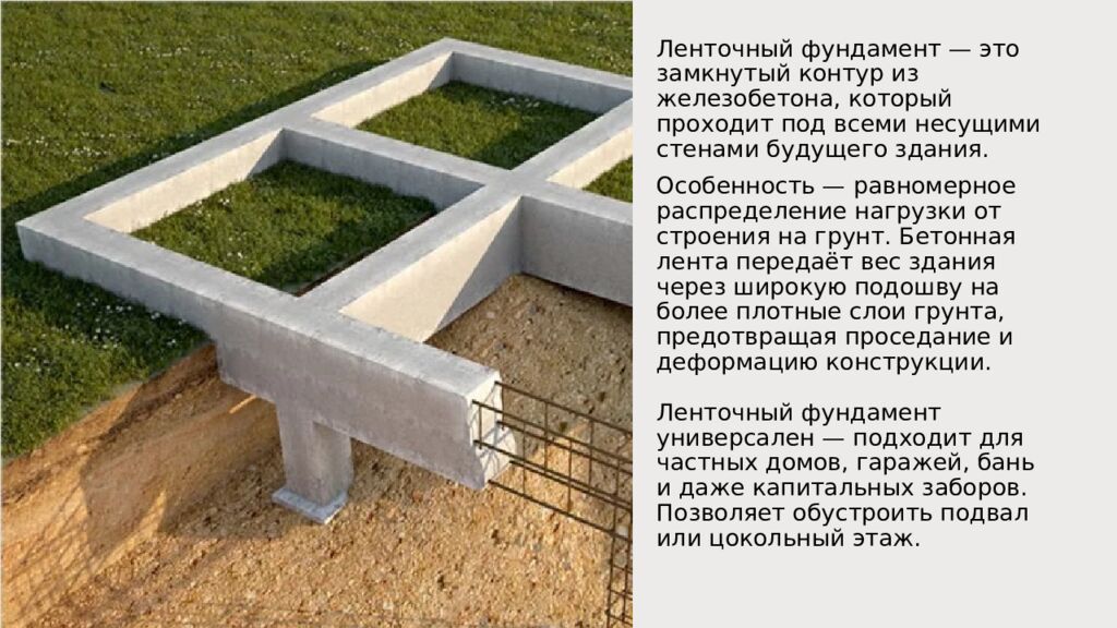 Ленточный фундамент