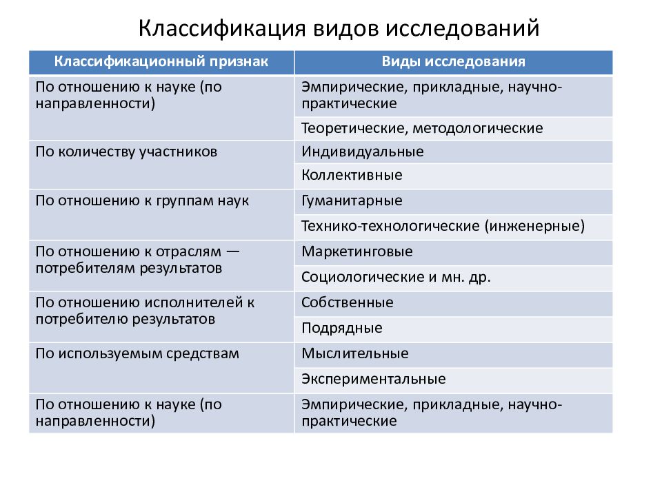 Научная характеристика