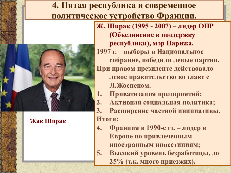 Франция во второй половине 20 века презентация