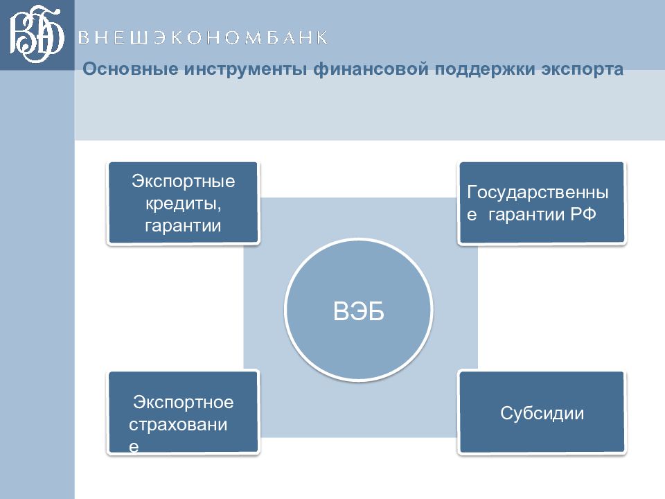 Перечислите меры государственной финансовой поддержки экспорта. Инструменты поддержки экспорта. Институты поддержки экспорта. Инструменты финансовой поддержки. Институты государственной финансовой поддержки экспорта.