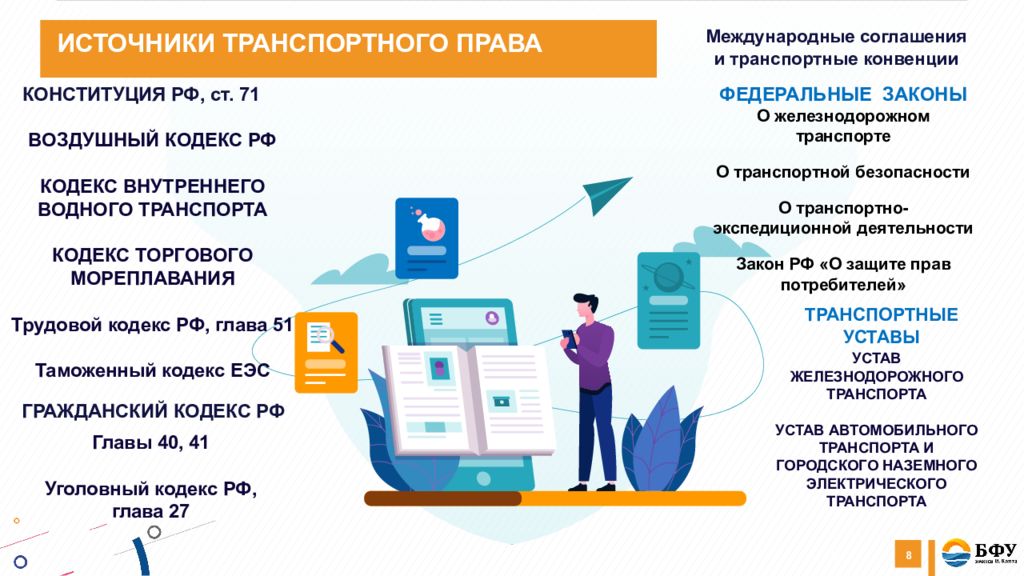 Управление транспортным правом в россии