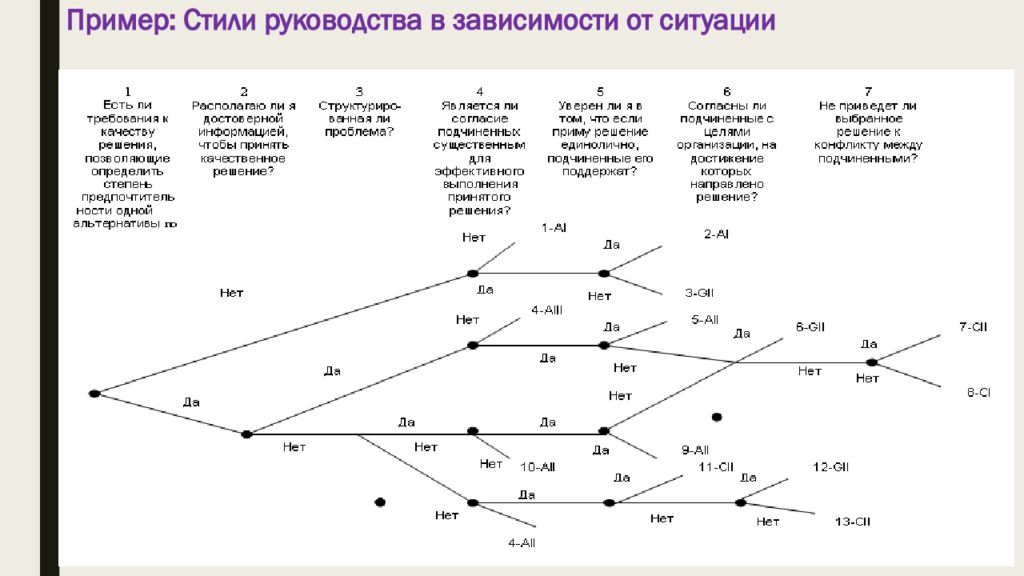 В зависимости от ситуации