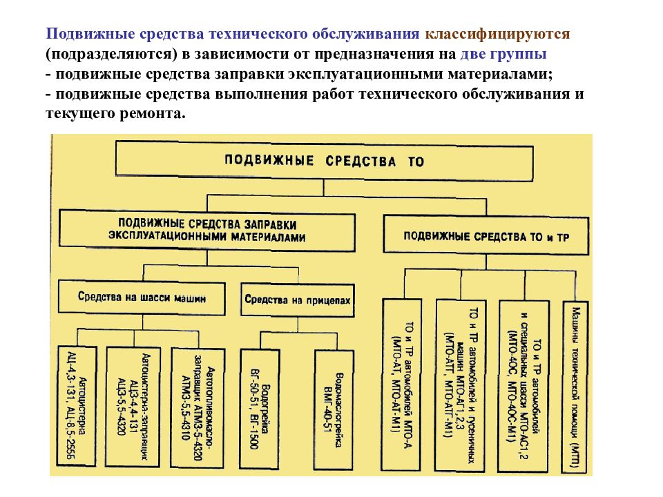 Техническая оценка технического обслуживания. Классификация средств технического обслуживания. Средства технического обслуживания ремонта это. Подвижные средства технического обслуживания. Технические средства для проведения технического обслуживания.