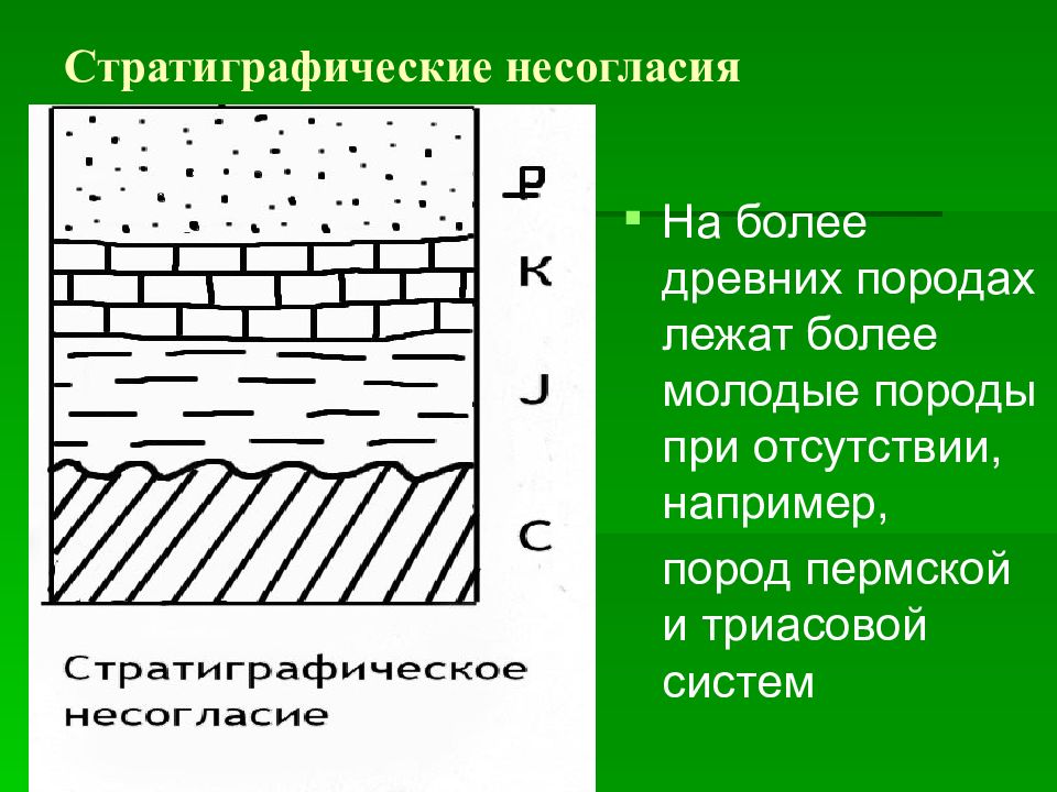 Залегание горных пород. Порядок залегания горных пород. Формы залегания осадочных горных пород. Схема залегания горных пород.