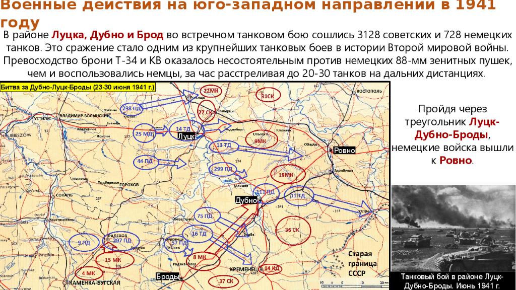 Год 1941 юго западный фронт