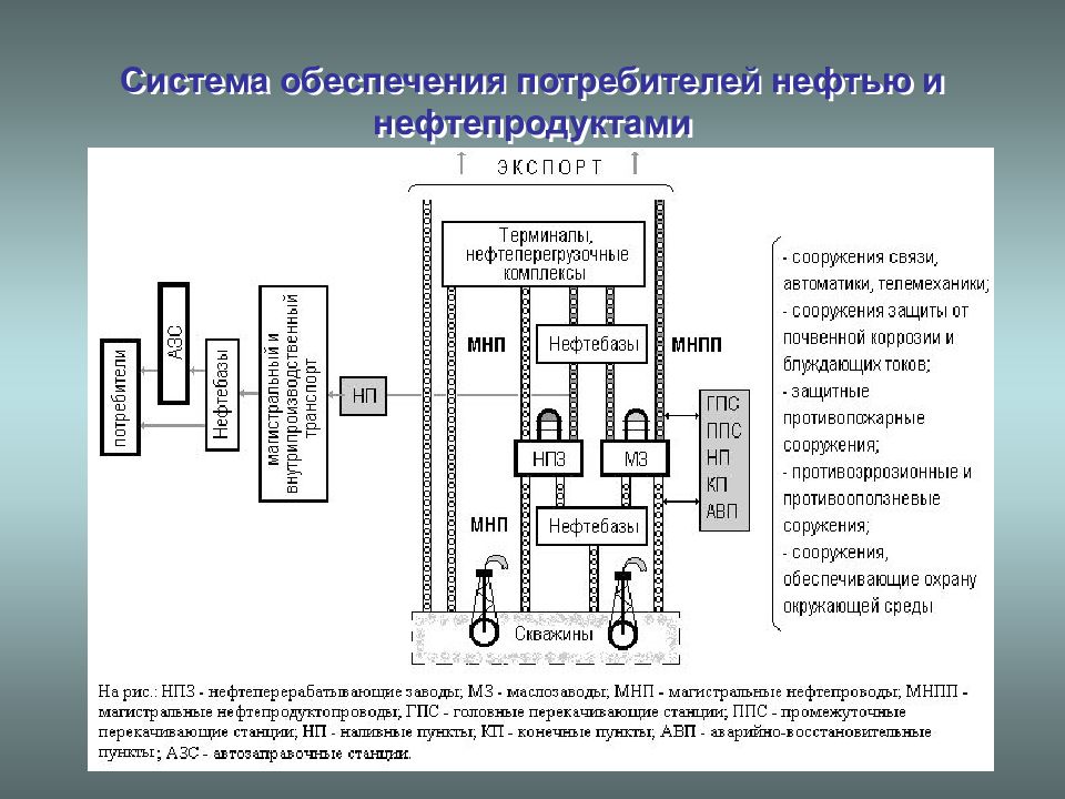 Обеспечение потребителей. Системы обеспечения потребителей нефтепродуктами. Система снабжения. 175. Системы обеспечения потребителей нефтепродуктами. Критерии потребителей нефтепродуктов.