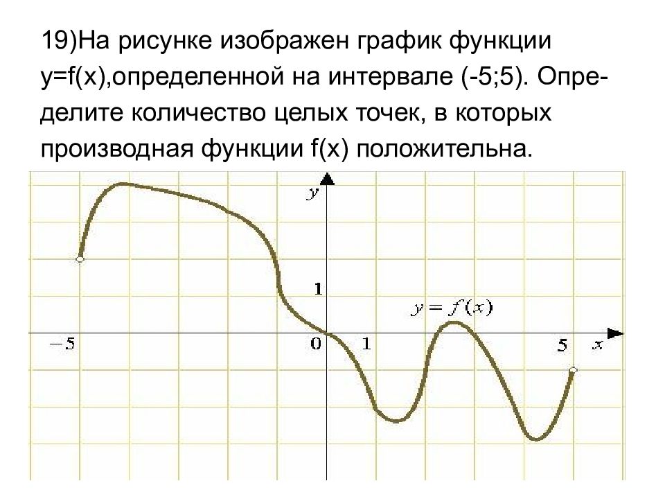 Целая точка функции. На рисунке изображен график функции. График функции f x. Целые точки на графике это. Функция y f x положительна.