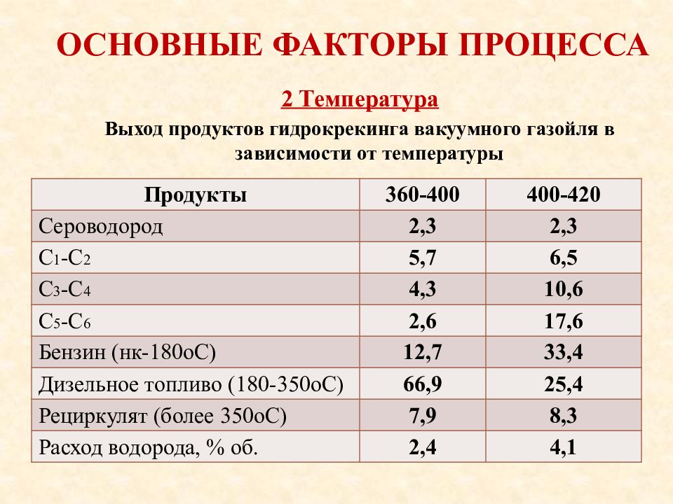 Гидрокрекинг вакуумного газойля презентация