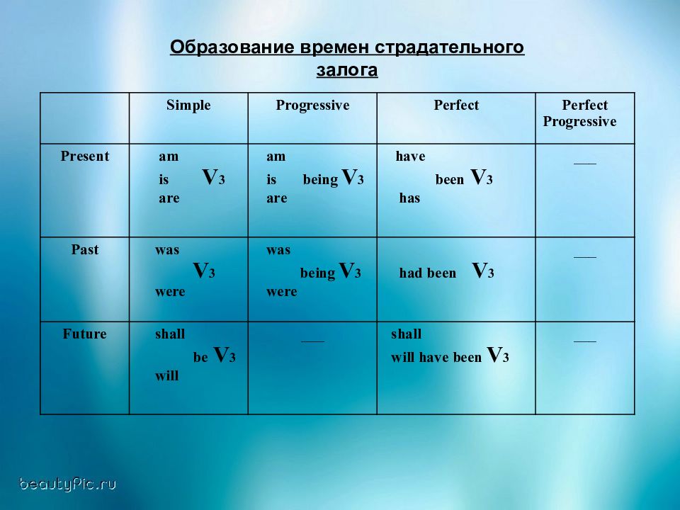 Пассивный залог в английском презентация