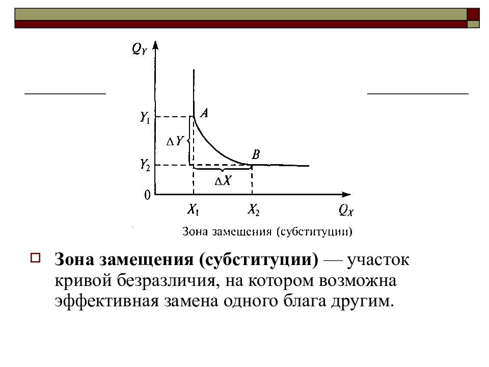 Кривые безразличия и норма замещения