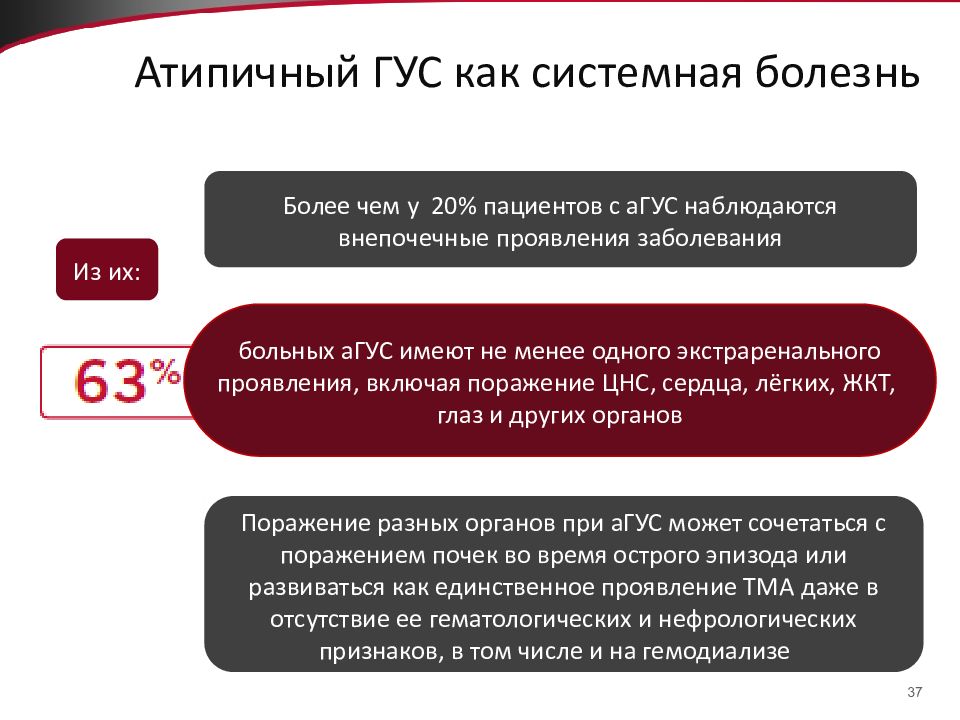 Гемолитико уремический синдром по утвержденным клиническим рекомендациям. Атипичный гемолитико-уремический синдром. Атипичный гемолитико-уремический синдром у детей. Атипичный Гус. Патогенез атипичного Гус.