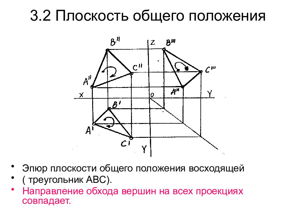 Плоскость состояний. Плоскость общего положения. Полоскать общего положения это. Порскость оьщего Пордожения. Плоскость общего положения на эпюре.