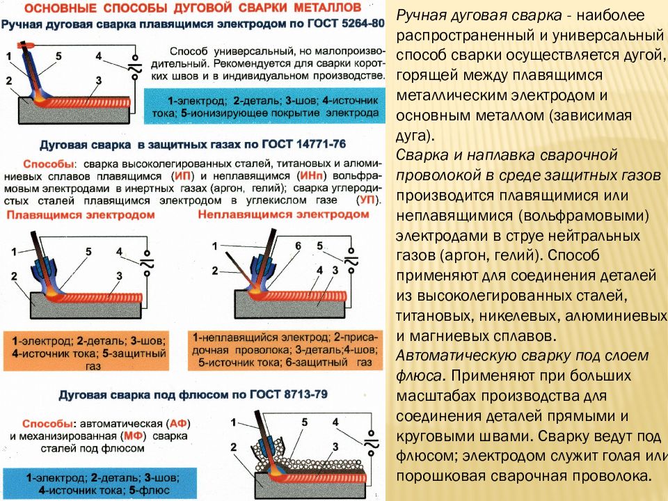 Основные схемы процессов наплавки