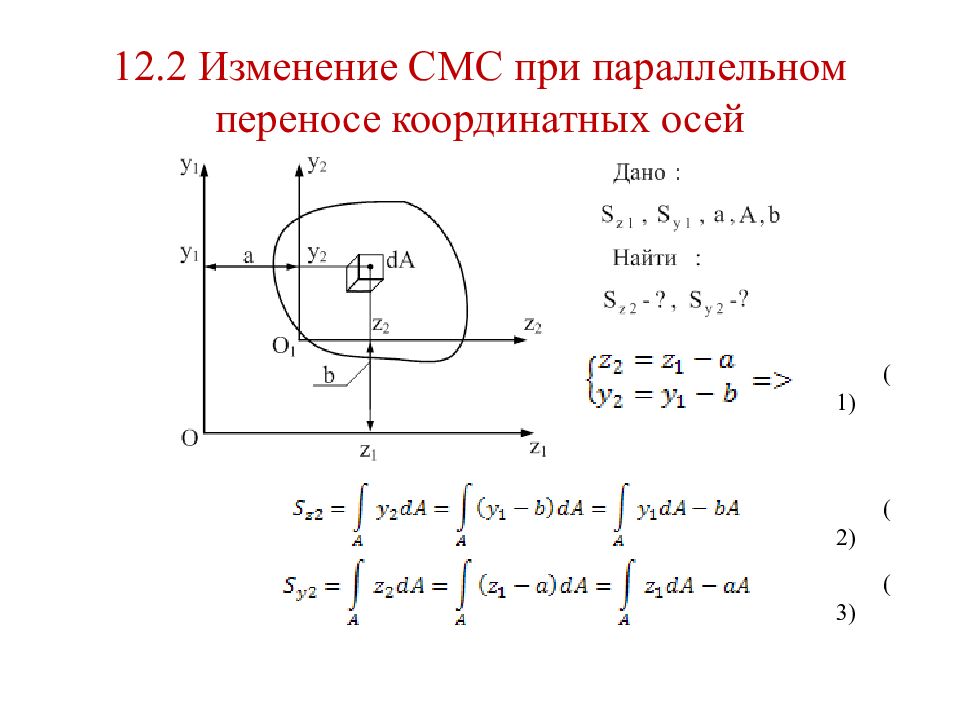 Формула параллельного переноса осей. Формула переноса момента инерции. Момент инерции при параллельном переносе. Осевой момент инерции при параллельном переносе осей. Момент инерции при переносе осей.