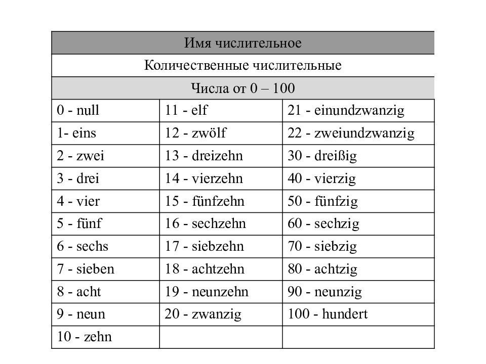 Презентация будущее время в немецком языке