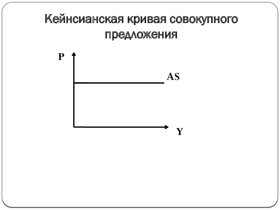 Кейнсианская кривая. Кейнсианская модель совокупного предложения. Кейнсианская кривая совокупного спроса. Кривая совокупного предложения в кейнсианской модели. Кейнсианская концепция Кривой совокупного предложения.