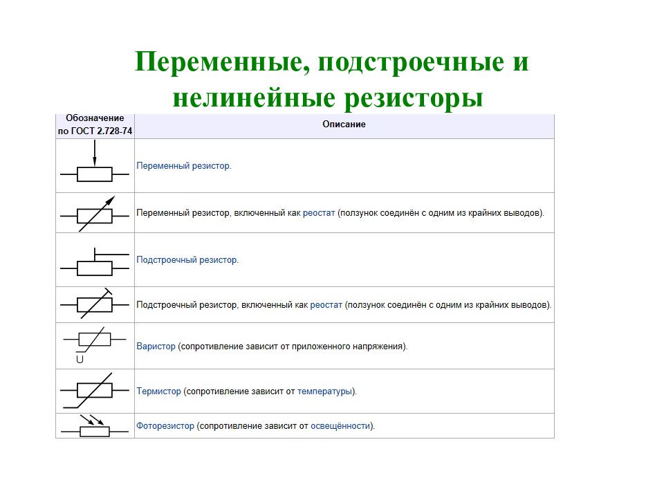 Сопротивление на схеме