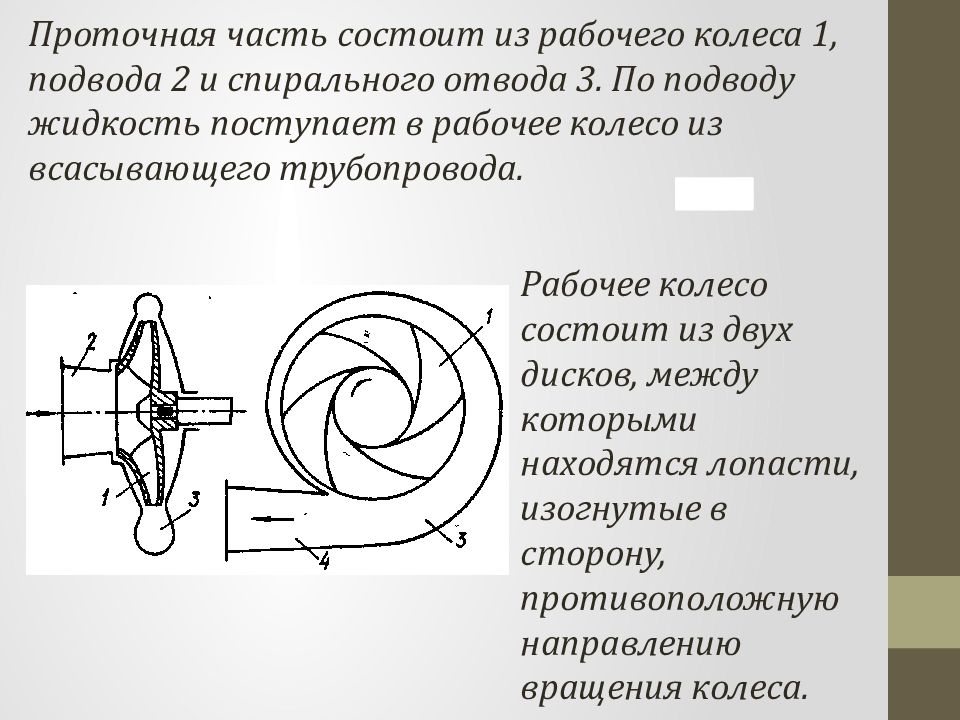 Лопастные насосы презентация